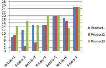 Retailer product price graph