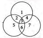Q3 question figure