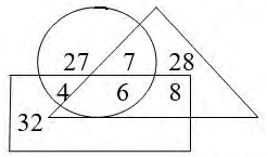 Figure for question 13