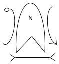 Option A figure