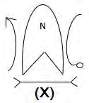 Figure for question 25