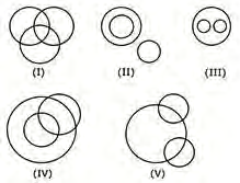 Q1 question figure