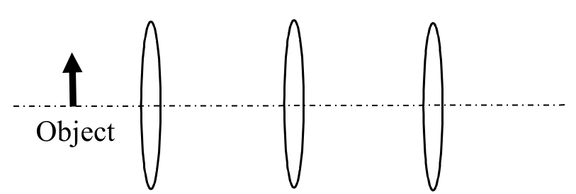 An object arrow on the principal axis to the left of three identical convex lenses in a row