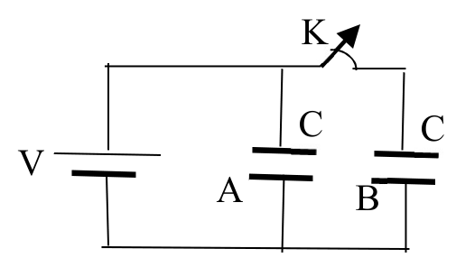 Battery V across capacitor A, with key K joining capacitor B in parallel