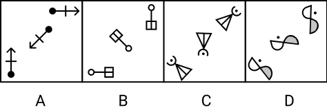Four figures labelled A, B, C and D