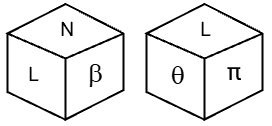 Two positions of the same dice