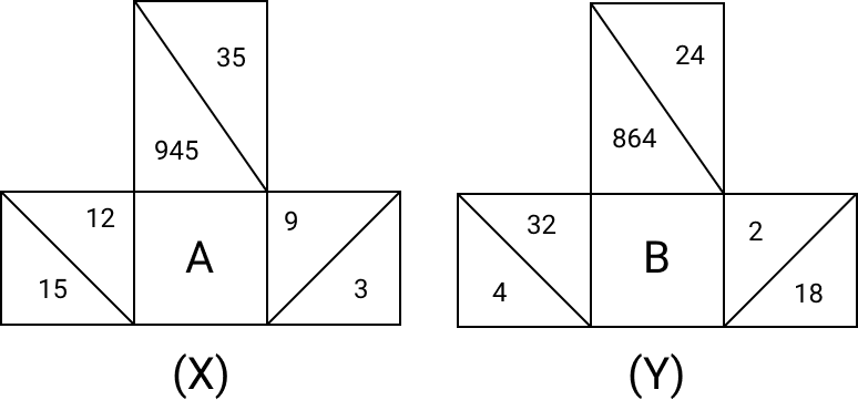Figures X and Y, each with three squares of numbers around A or B