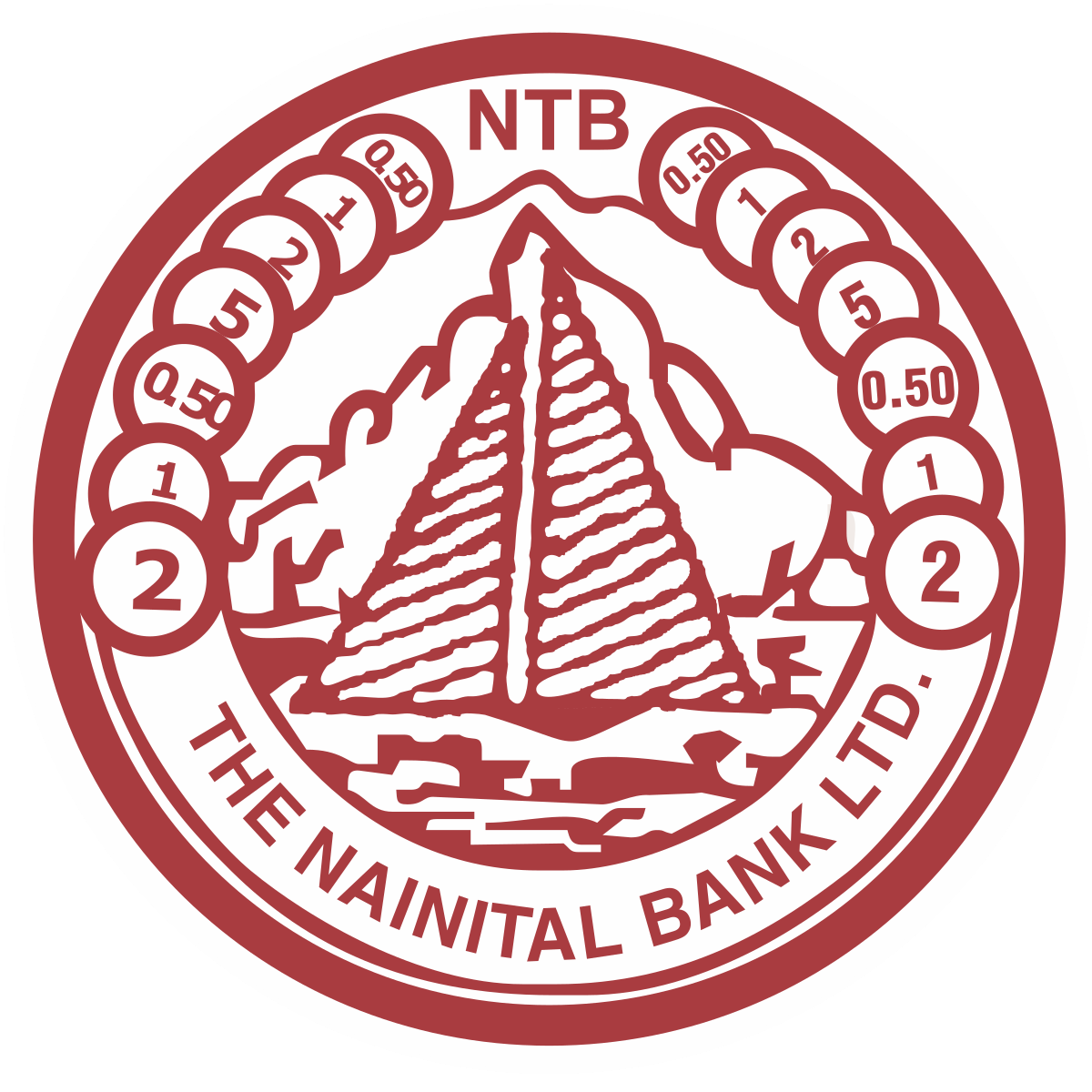 Nainital Bank img