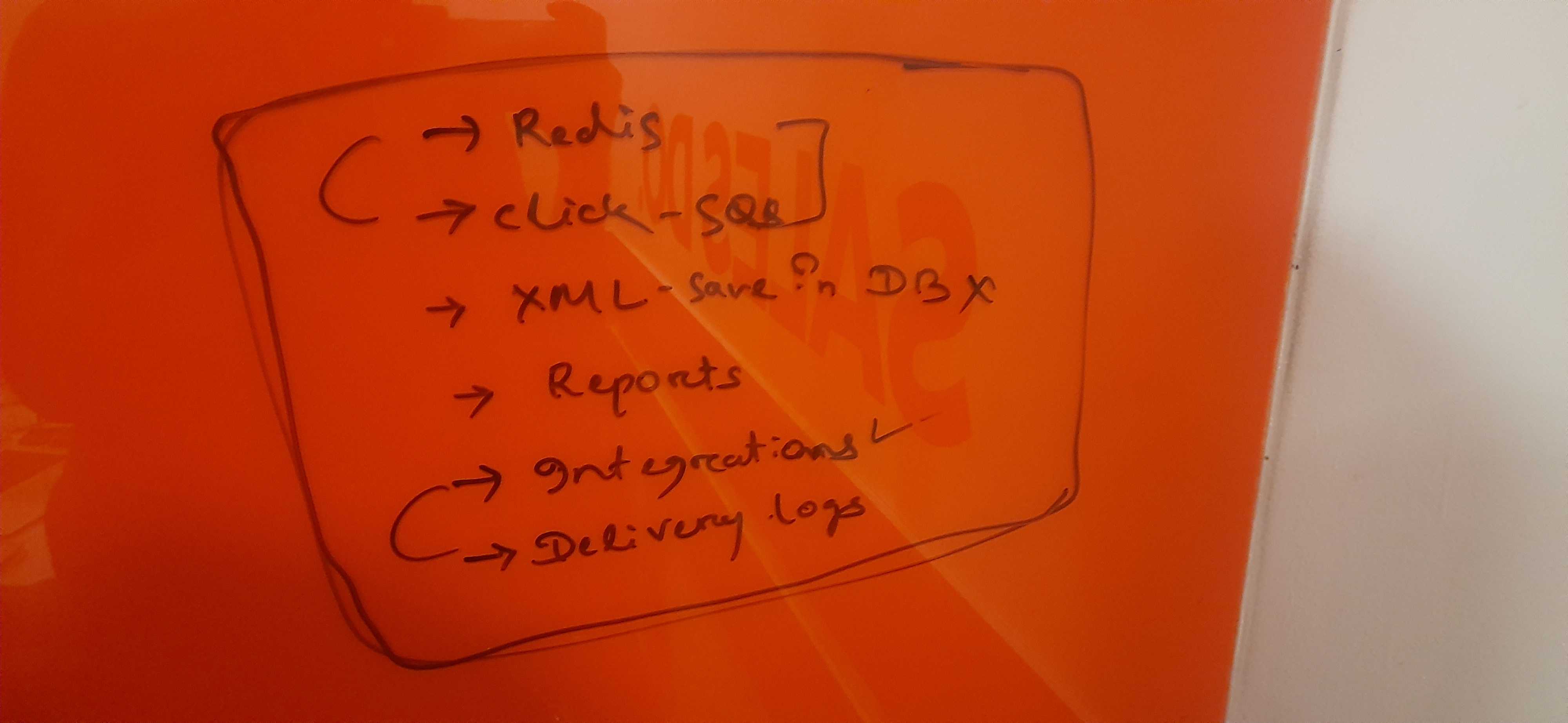 Exam Category