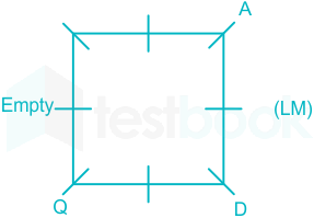 Exam Category